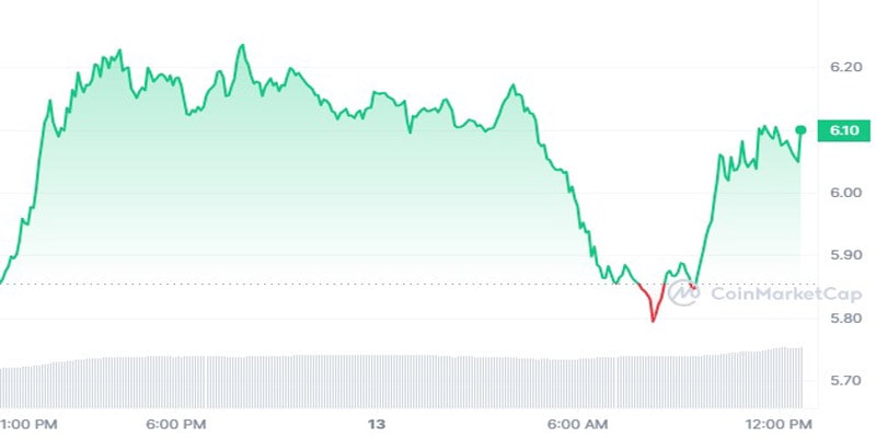 xrp-thorchain-gain-momentum-while-rebel-satoshi-sets-high-targets