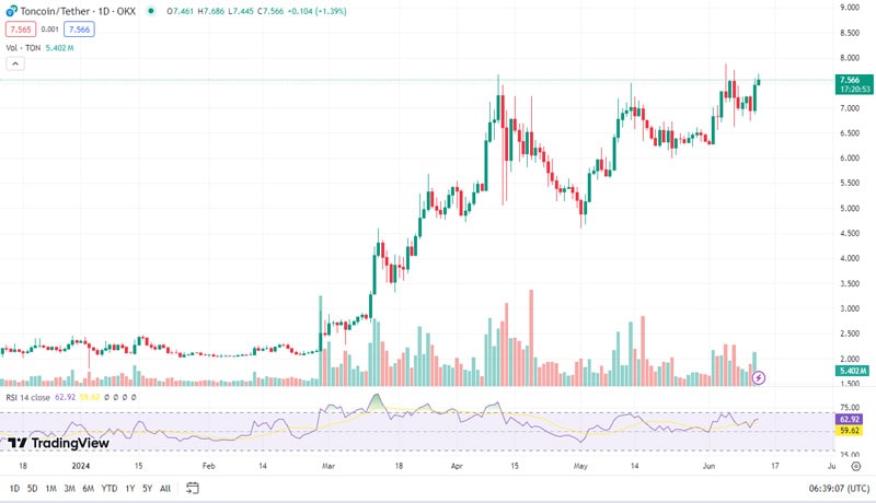 Can-toncoin-price-hits-10-dollar