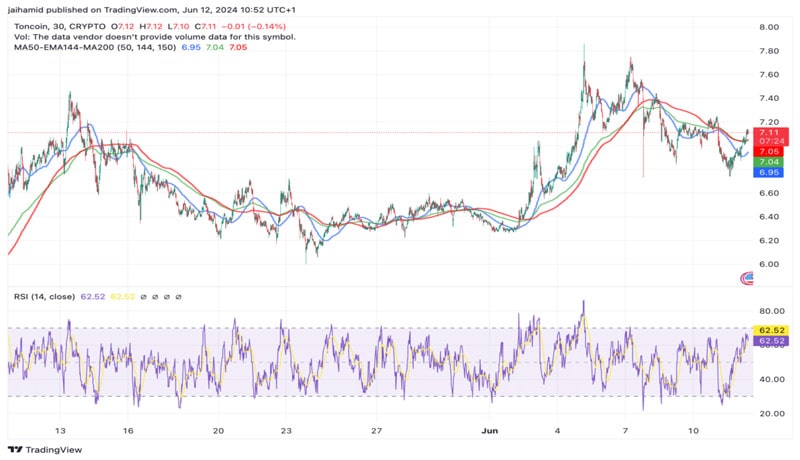 Can-toncoin-price-hits-10-dollar