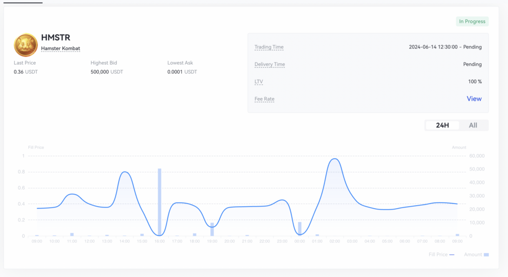 قیمت همستر کامبت در بازار پیش از عرضه Gate.io