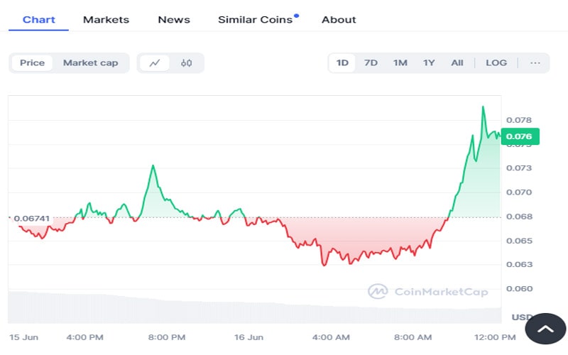 aethir-ethereum-launch-sends-ath-token-soaring-100-details-here