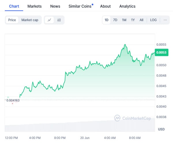 ai-cryptos-have-the-biggest-recovery-today-check-out-the-top-performers-