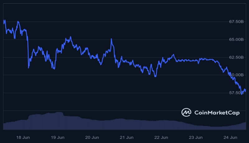 almost-10-billion-exits-solana-in-a-week-whats-going-on