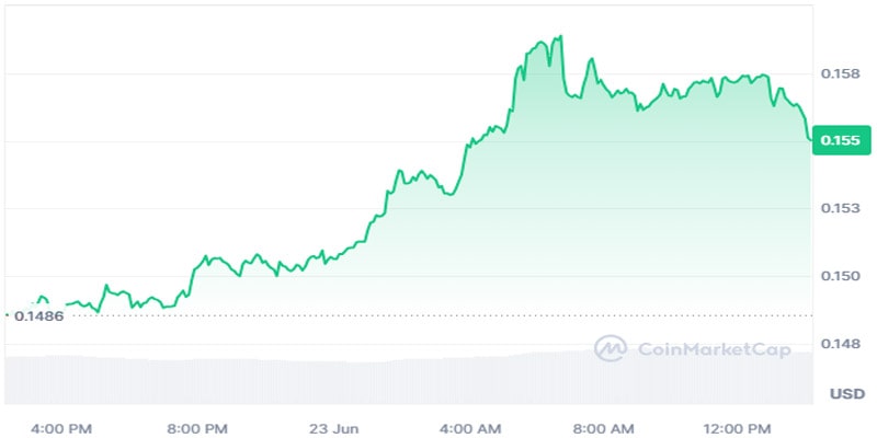 analyst-predicts-explosive-growth-for-kaspa-kas-to-outperform-ethereum-and-solana-heres-why