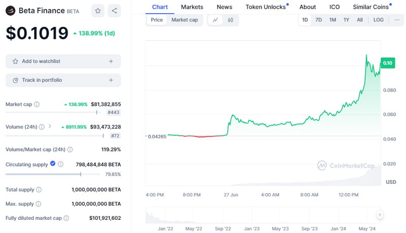 beta-finance