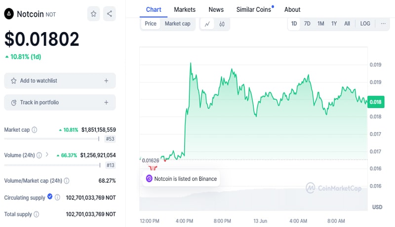 binance-announces-major-new-notcoin-not-and-dogwifhat-wif-listings-