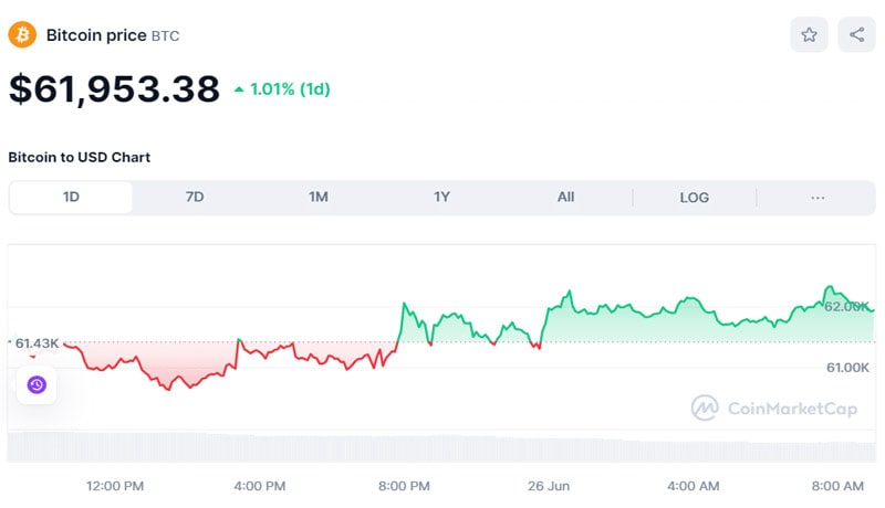 bitcoin-altcoins-entered-green-territory-