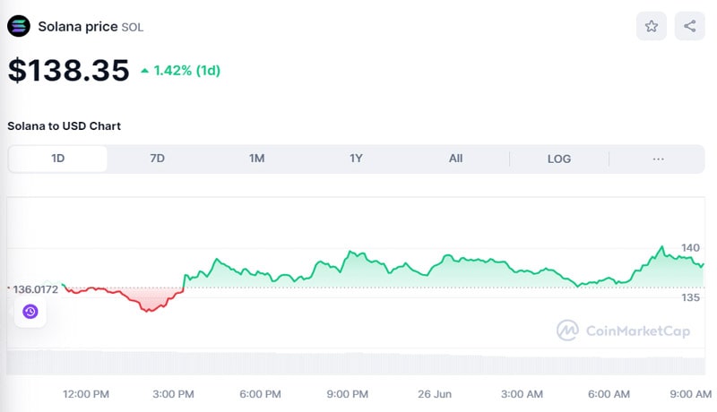 bitcoin-altcoins-entered-green-territory-