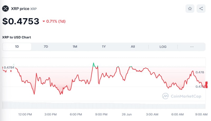 bitcoin-altcoins-entered-green-territory-