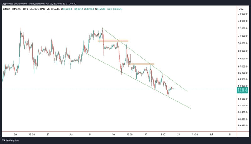 bitcoin-futures-cash-and