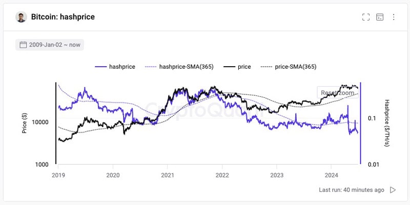 bitcoin-hash-price-hits-all-time-low-whats-next-for-btc-price