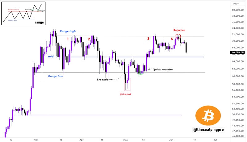 bitcoin-miner-capitulation-can-extend-btc-price-drop-to-62500