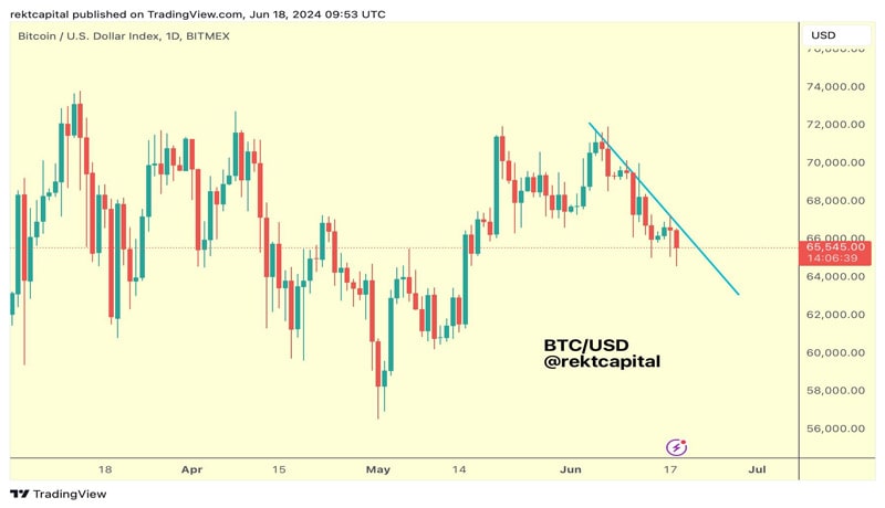 bitcoin-price-banana-zone-crypto-analysts-key-metrics