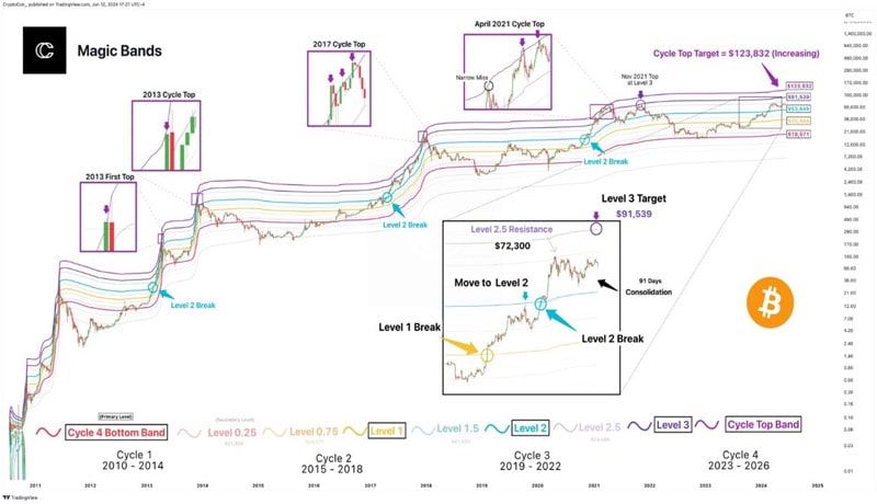 bitcoin-price-fed-reserve-analyse