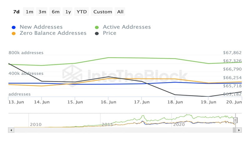 bitcoin-price-prediction-is-61000-btcs-next-target-on-the-charts