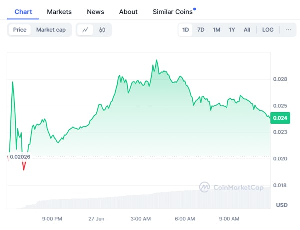 blast-token-airdrop-debuts-2-billion-valuation-price-rallies-40-percent