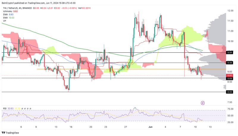 celestia-tia-price-analysis