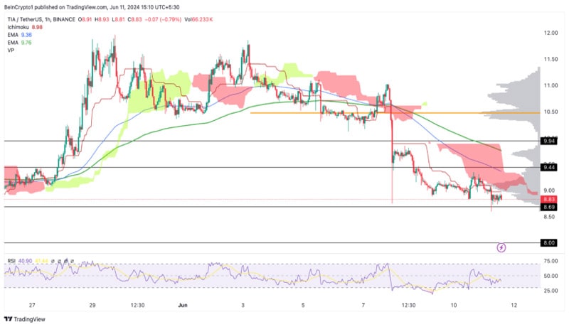 celestia-tia-price-analysis