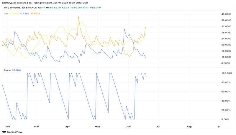 celestia-tia-price-plummets-lowest-level-