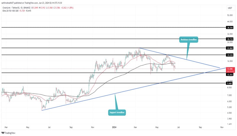 chainlink-price-prediction-will-link-correction-slip-under-10-by-june-end