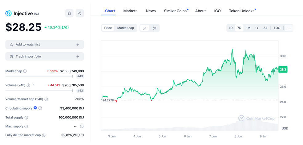 ارز دیجیتال INJ در کوین مارکت کپ