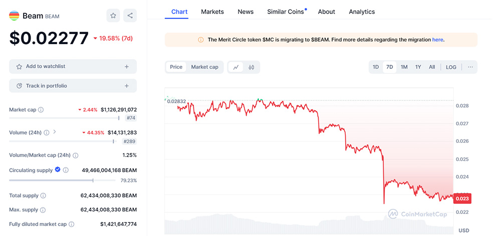 ارز دیجیتال BEAM در کوین مارکت کپ