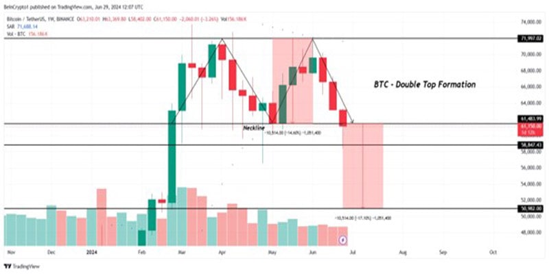 crypto-predictions-for-july-2024