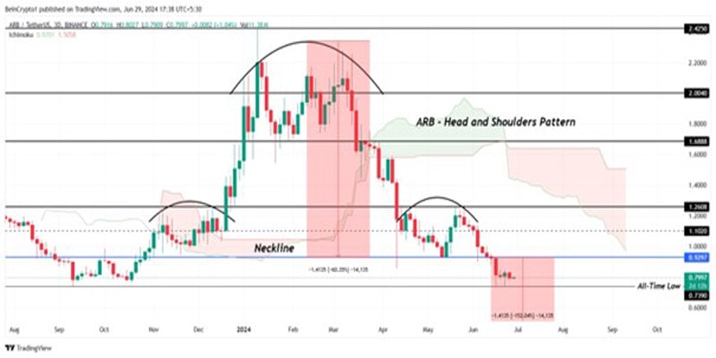 crypto-predictions-for-july-2024