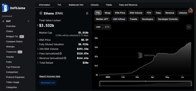 ethena-roadmap-ena-tokenomics-update