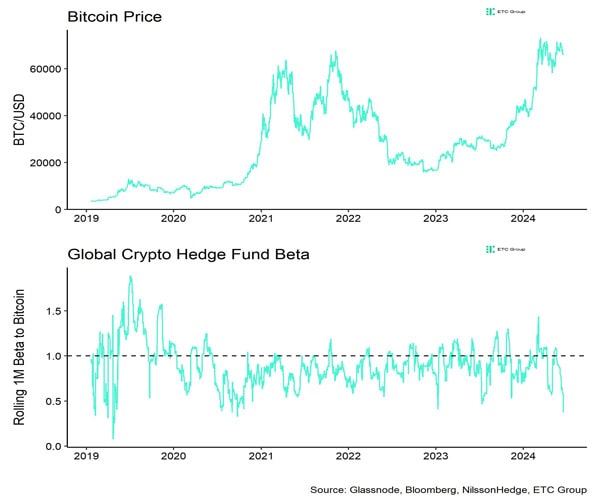 exact-reason-behind-bitcoin-btc-drop-finally-revealed