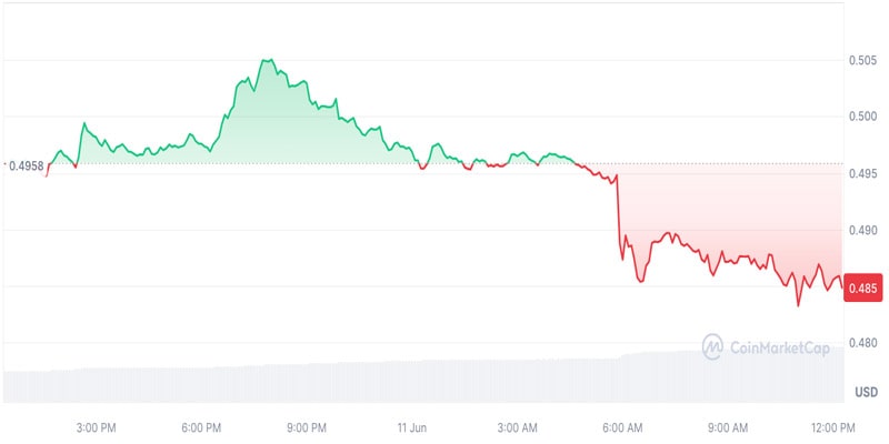 ftx-allegedly-sells-millions-of-xrp-whats-happening