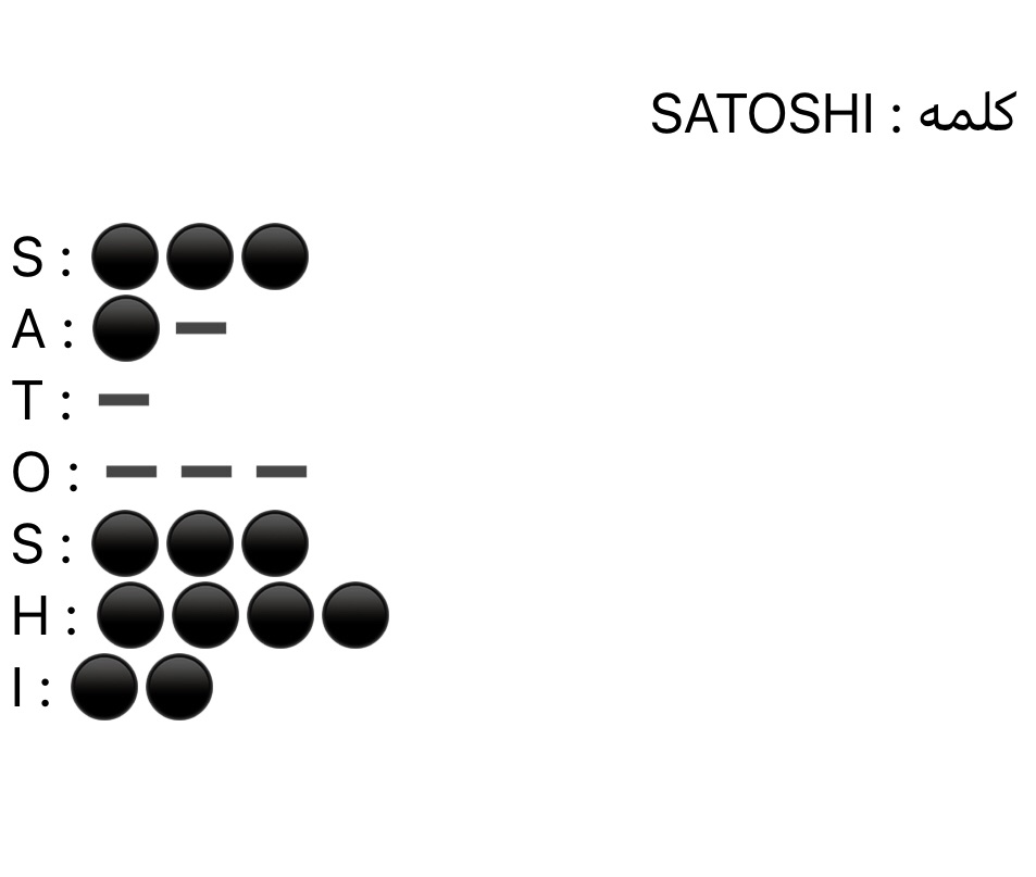 کد مورس امروز همستر