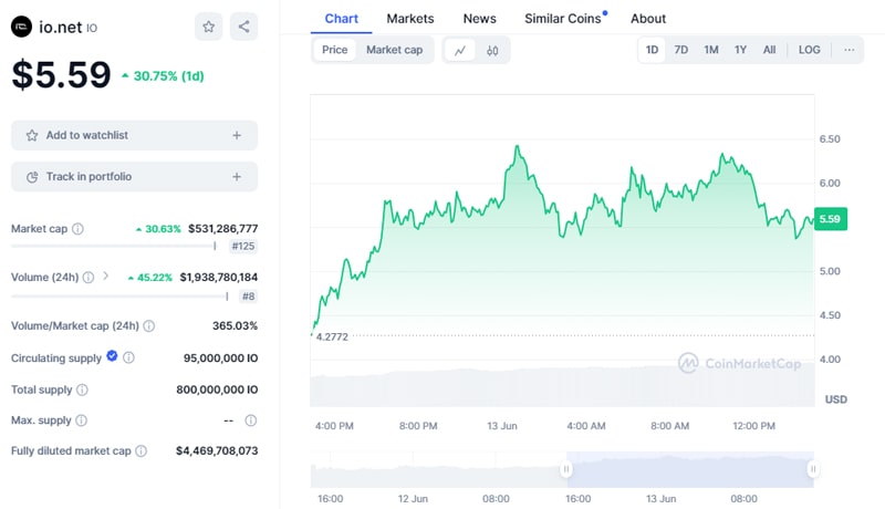 ionet-price-prediction-io-goes-ballistic