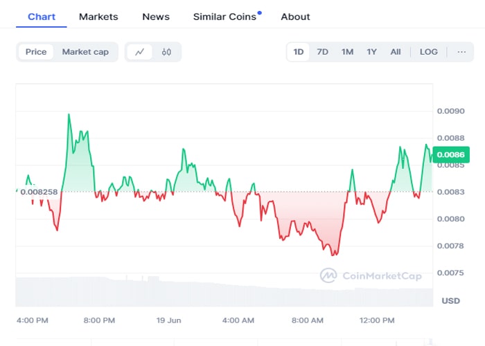 is-it-the-end-of-gamestop-gme-meme-coin-as-value-drops-75-from-ath