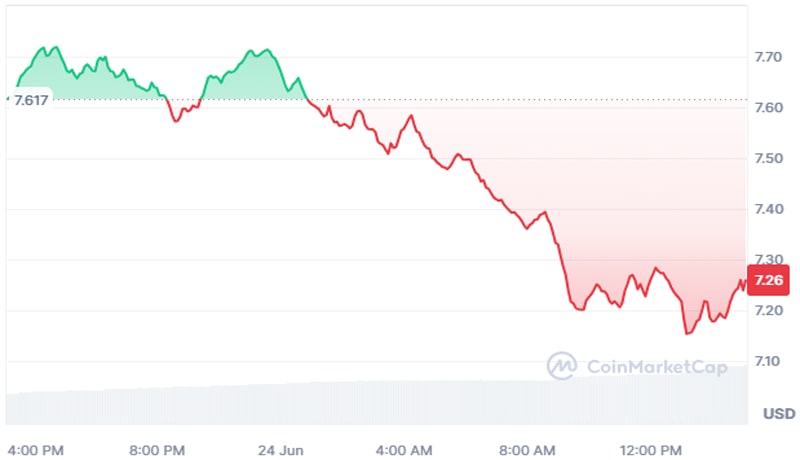 is-ton-ecosystem-hacked-phishing-attacks-surge-risking-price-ahead