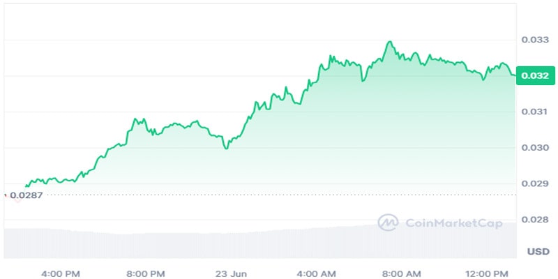 jasmy-community-unite-over-possible-launch-of-jpyd-japanese-stablecoin-jasmycoin-charges-bullish