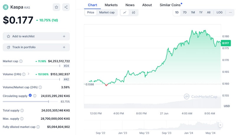 kaspa-price-jumps-13-as-bitcoin-mining-giant-marathon-digital-mining-the-altcoi