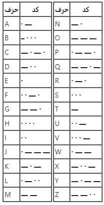 کد مورس چیست