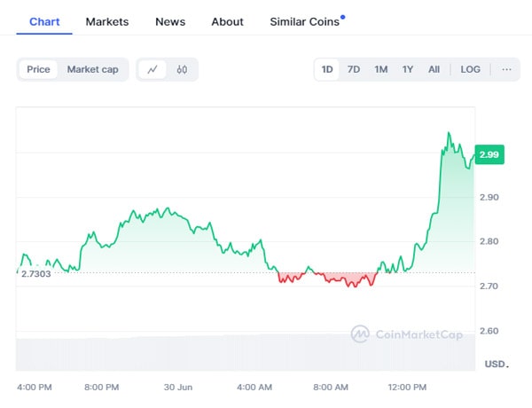 next-cryptocurrency-to-explode-saturday-june-29-rari-quant-akropolis-layerzero