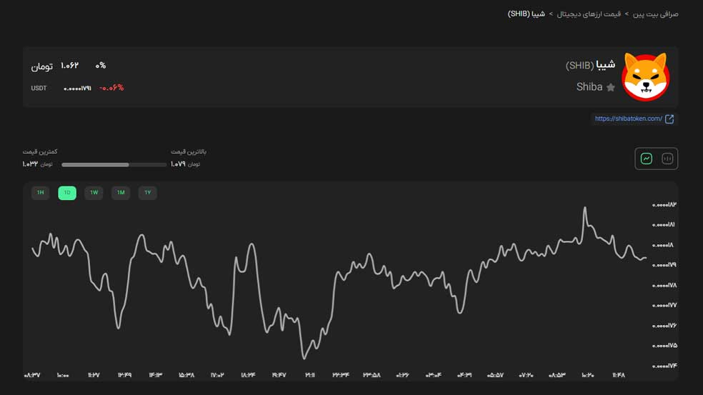 نمودار قیمت شیبا