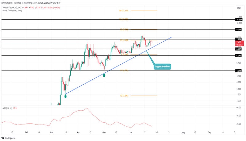 toncoin-price-analysis-usdt-circulation-tons-bullish-outlook-high