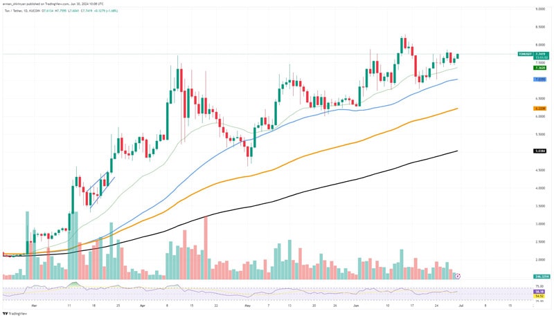 toncoin-ton-hits-major-32-million-milestone