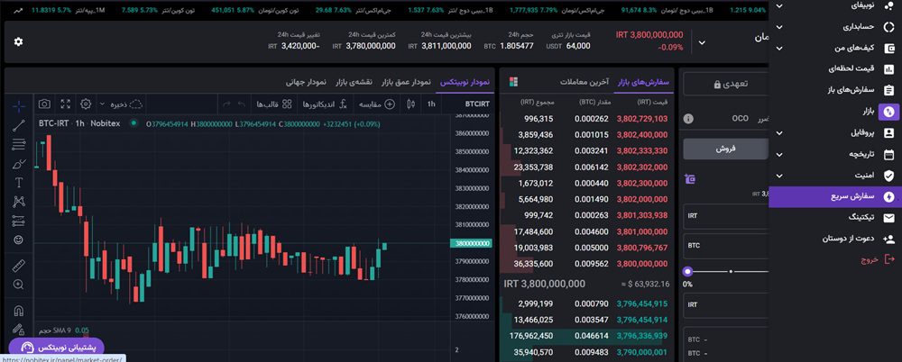 خرید و فروش بیت کوین در نوبیتکس