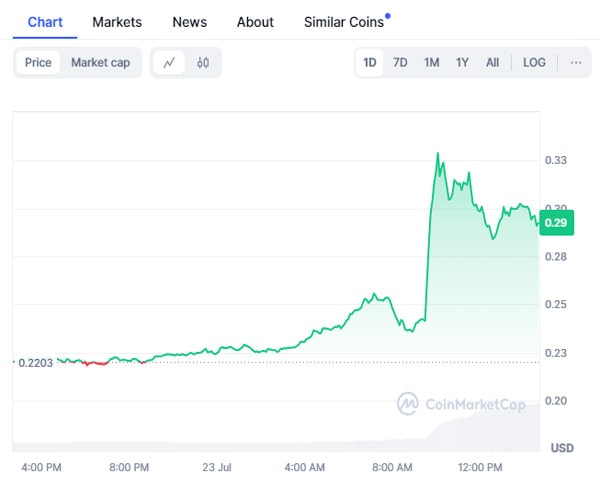 okx-announces-listing-of-two-new-altcoins-one-of-which-is-invested-in-by-turks-prices-are-on-the-rise