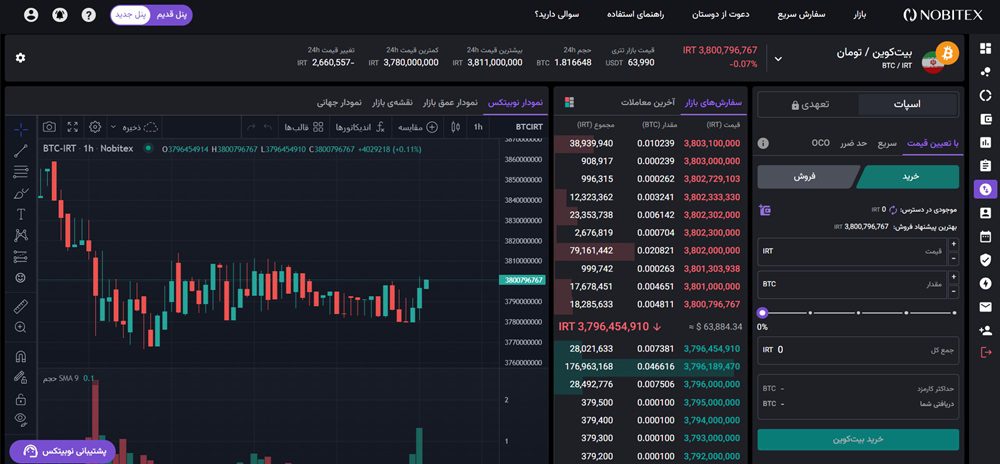 خرید و فروش بیت کوین در نوبیتکس