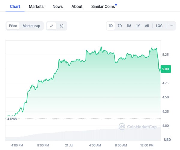 best-altcoins-to-invest-in-today-july-20-layerzero-zksync-starknet