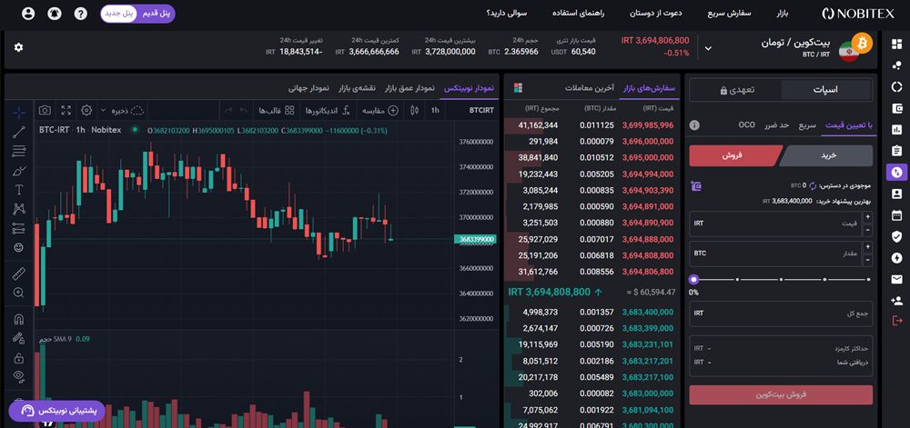 خرید و فروش بیت کوین در نوبیتکس