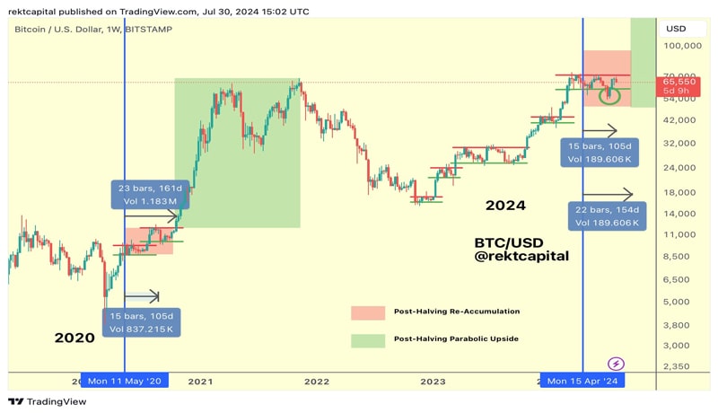 analysts-eye-september-for-potential-bitcoin-breakout-despite-recent-retreat