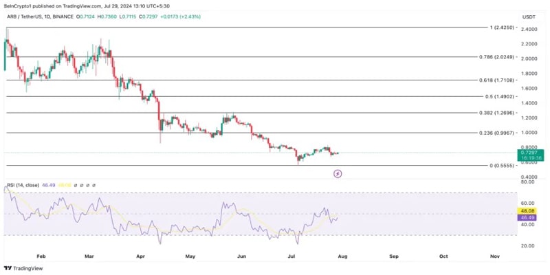 arbitrum-arb-whale-count-reaches-all-time-high