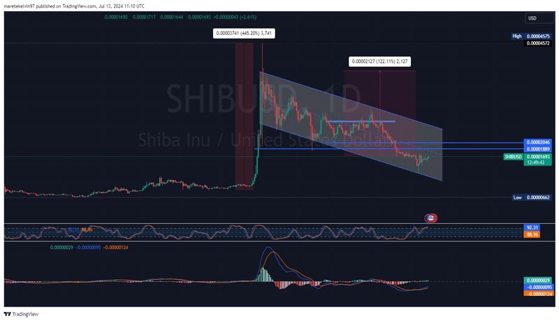 are-shiba-inu-bulls-back-what-the-latest-surge-means-for-shib-traders